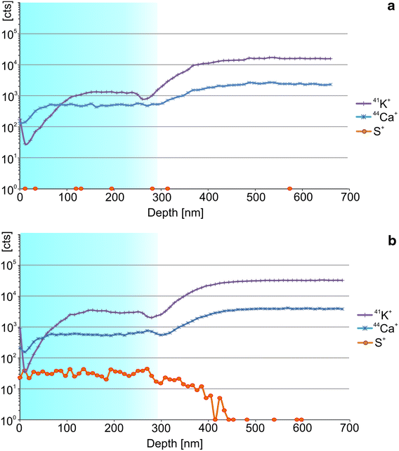 Figure 6