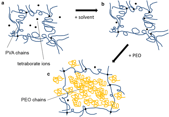 Figure 10