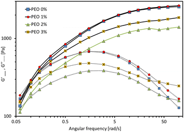 Figure 5