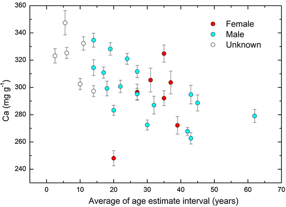 Fig. 16