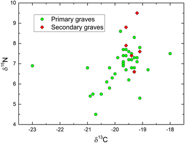 Fig. 7