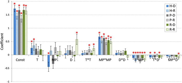 Fig. 6