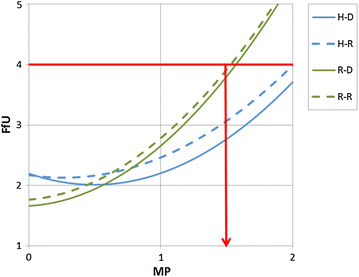 Fig. 8