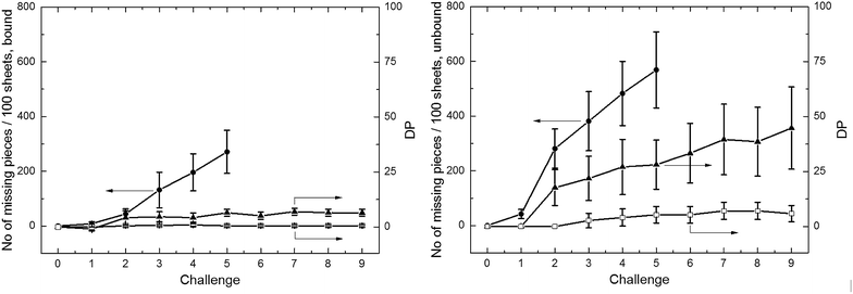 Fig. 7