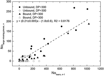 Fig. 8