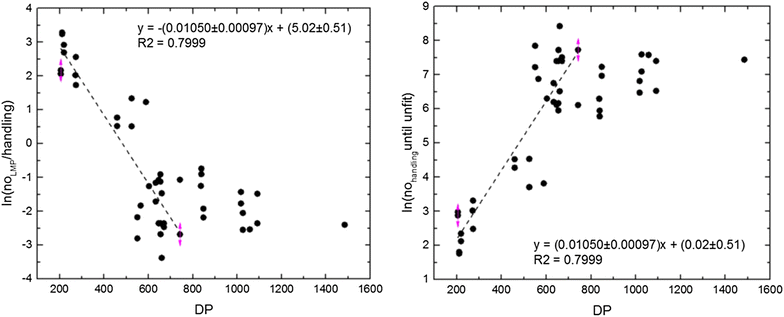 Fig. 9