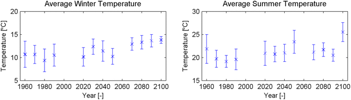 Fig. 14