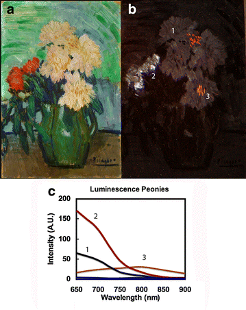 Fig. 4