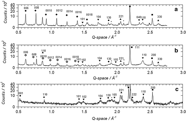 Fig. 1