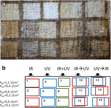 Fig. 3