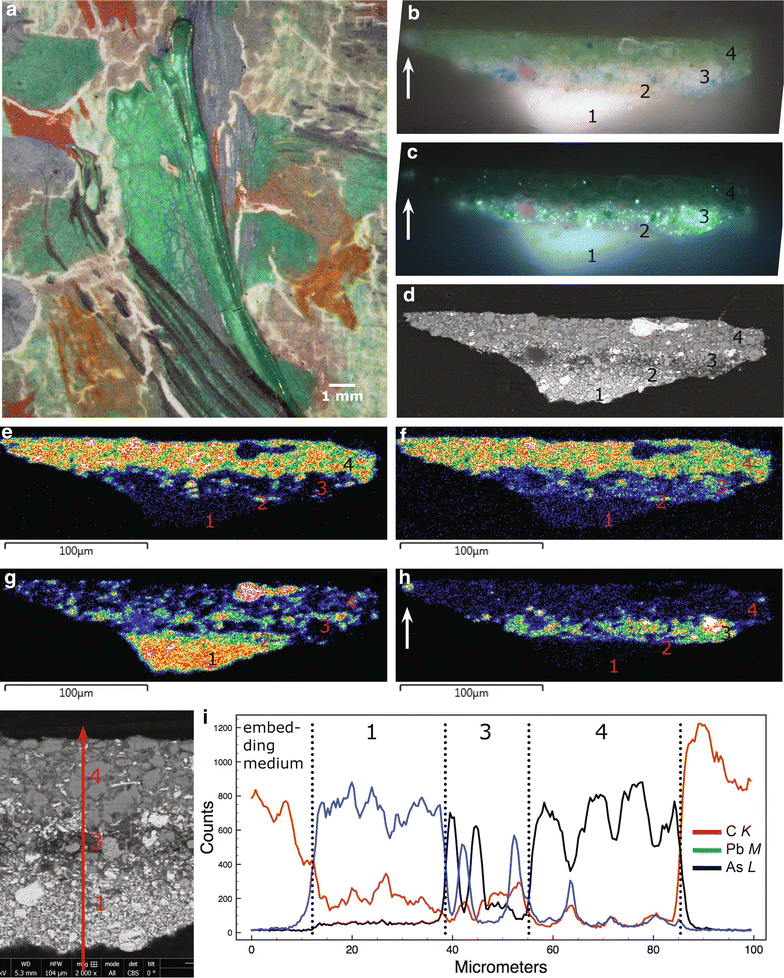 Fig. 3