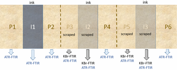 Fig. 2