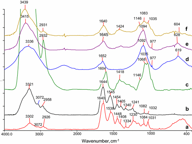 Fig. 6