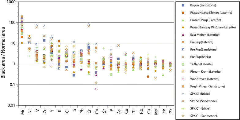 Fig. 3