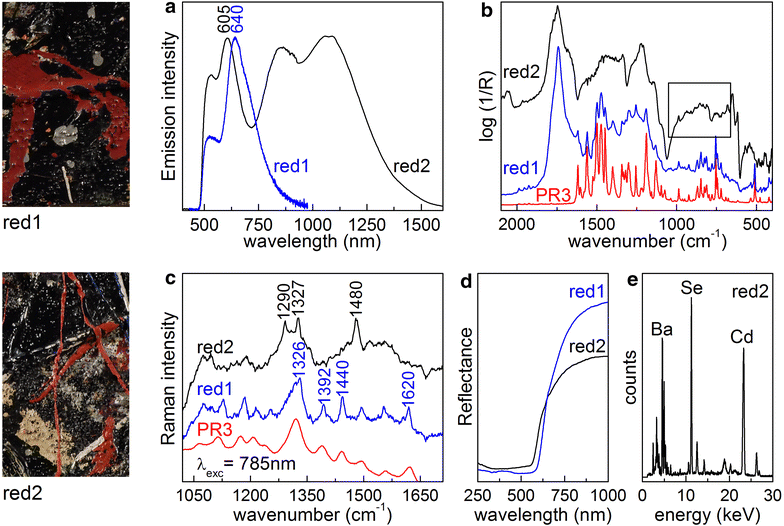 Fig. 3