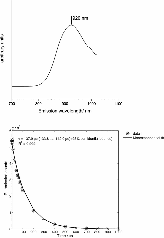 Fig. 1