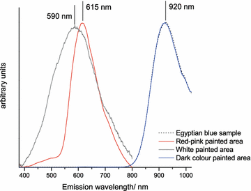 Fig. 3