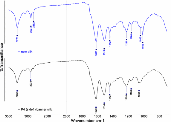 Fig. 10