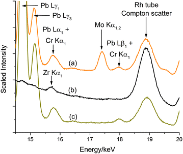 Fig. 7