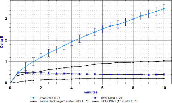 Fig. 9