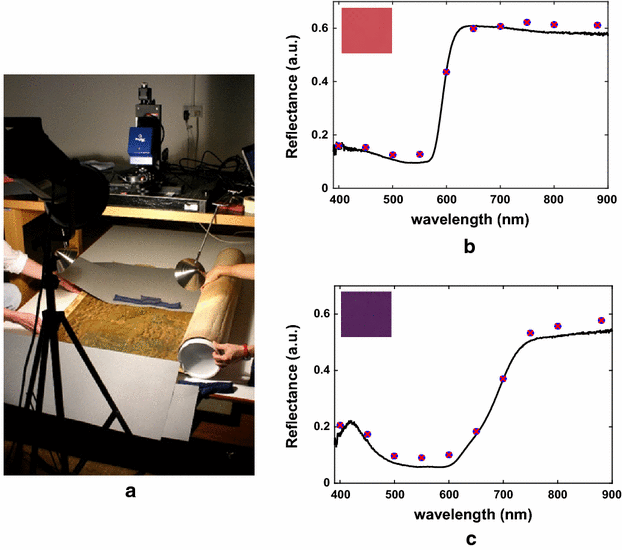 Fig. 3