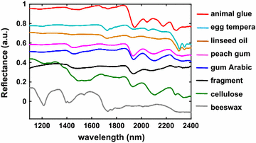 Fig. 4