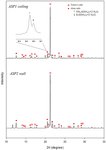 Fig. 4