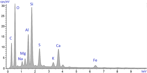 Fig. 7