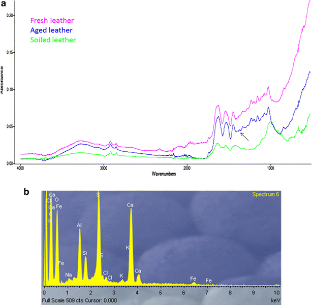 Fig. 2