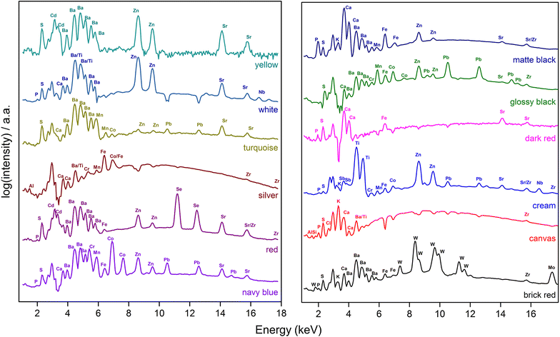 Fig. 4