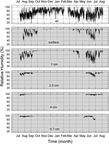 Fig. 13