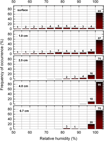 Fig. 14