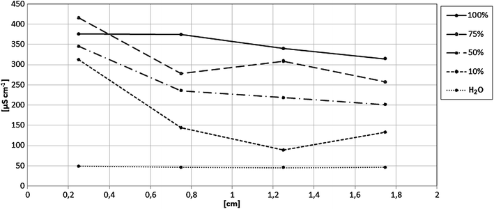 Fig. 5