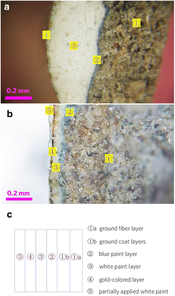 Fig. 2