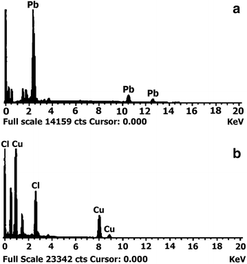 Fig. 7