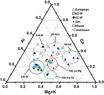 Fig. 9