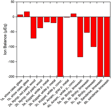 Fig. 10