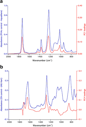 Fig. 9