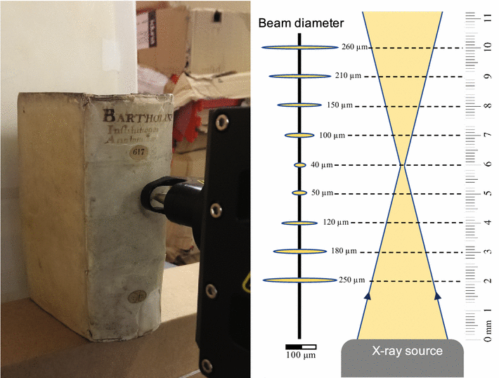 Fig. 2