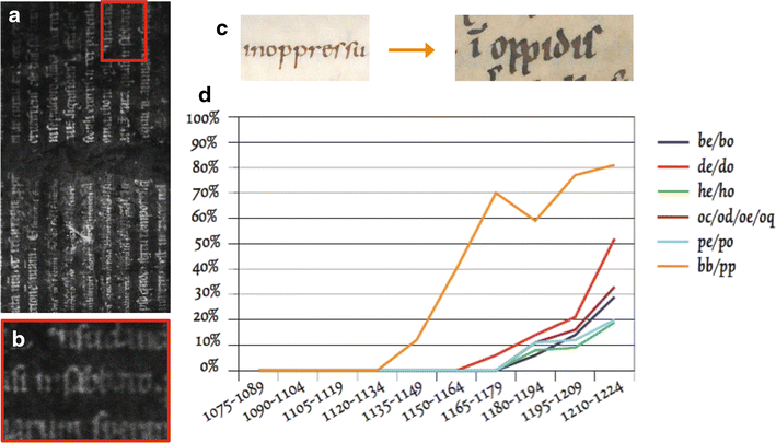 Fig. 4