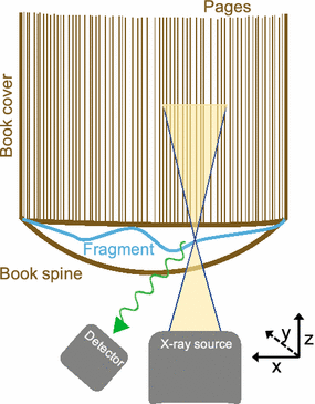 Fig. 9