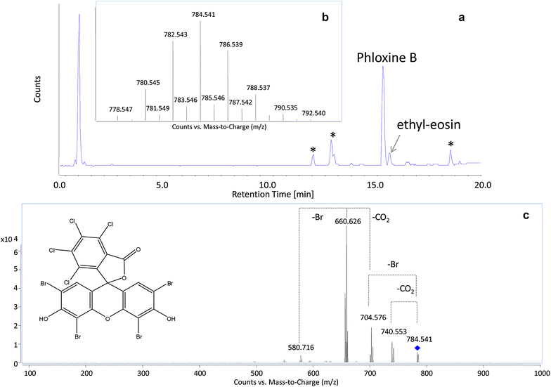 Fig. 1