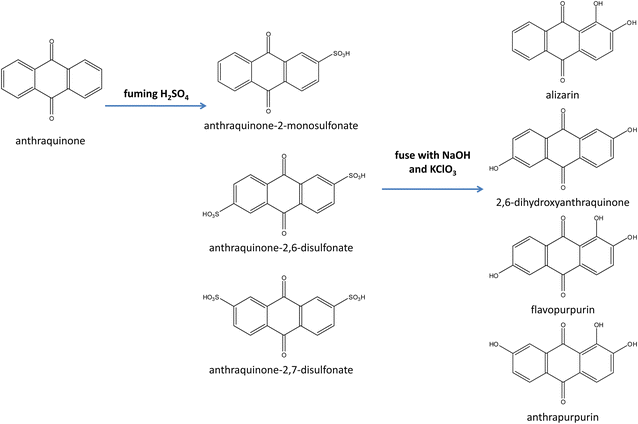 Fig. 5