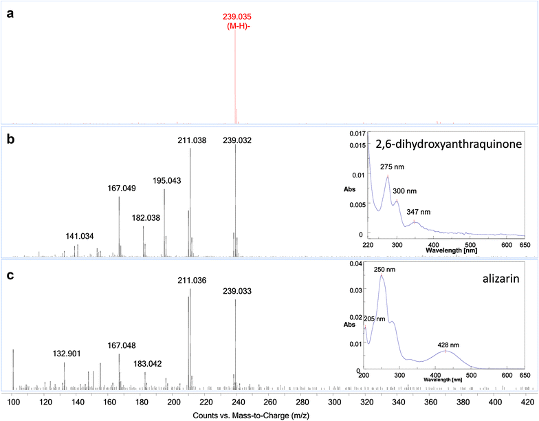 Fig. 6