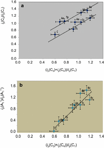 Fig. 15