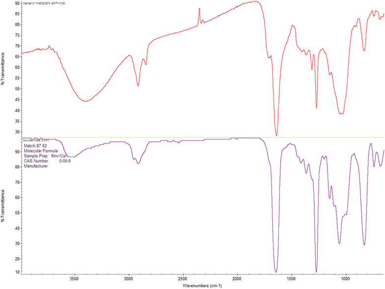 Fig. 13