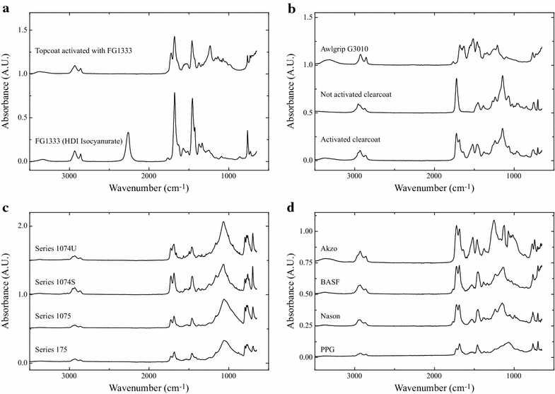 Fig. 3