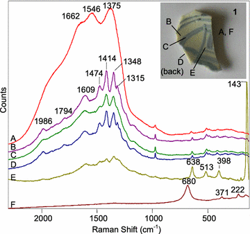 Fig. 2