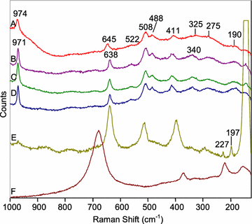 Fig. 3