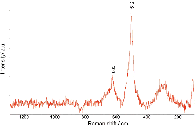 Fig. 13